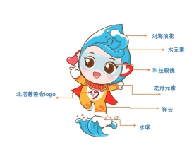 9000